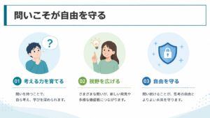 ChatGPTやAIに答えを預けるのではなく、問いを持ち続けることで考える力を育て、視野を広げ、自分の自由を守るAI活用術を説明する図解画像。問いこそがAI時代の思考停止を防ぎ、主体的に生きる力になることを表している。