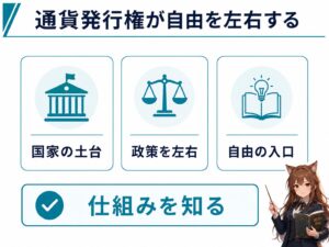 通貨発行権が自由を左右するという見出しに対応した記事内図解。通貨発行権が国家運営の土台となり、政策を支え、国民や社会の自由の選択肢に関わる仕組みをシンプルに整理している。通貨発行権、国家財政、金融政策、信用制度、FRB設立、国際金融資本が国家の自由と政策判断に影響する構造を解説する画像。
