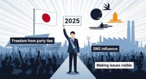 無所属候補が政党のしがらみから自由に立ち上がり、限られた資金でもSNS発信力で争点を可視化し、有権者の前に直球で提示する姿を象徴するイメージ。既存政治に風穴を開ける挑戦を表す。